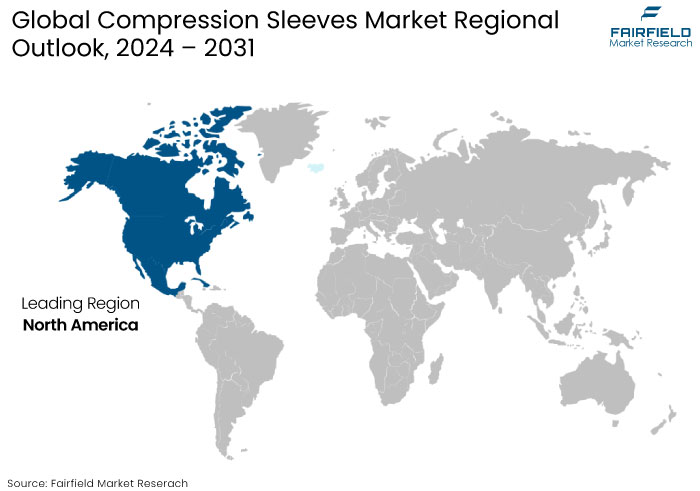 Compression Sleeves Market Regional Outlook, 2024 - 2031