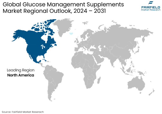 Glucose Management Supplements Market Regional Outlook, 2024 - 2031