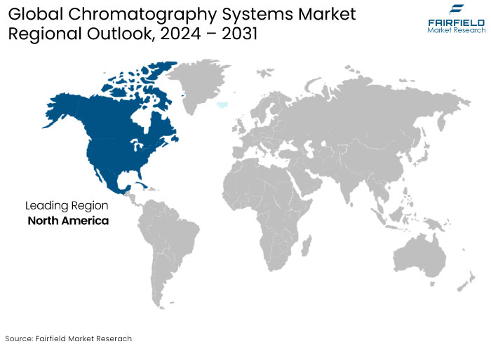 Chromatography Systems Market Regional Outlook, 2024 - 2031