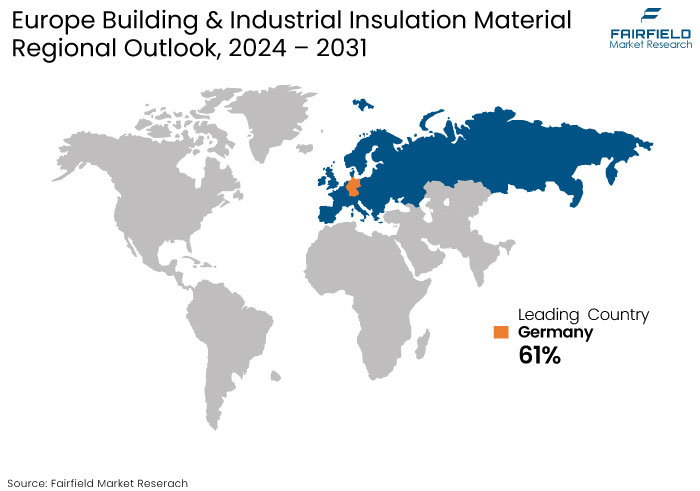 Europe Building & Industrial Insulation Material Regional Outlook, 2024 - 2031