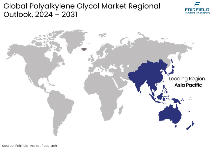 Polyalkylene Glycol Market Regional Outlook, 2024 - 2031