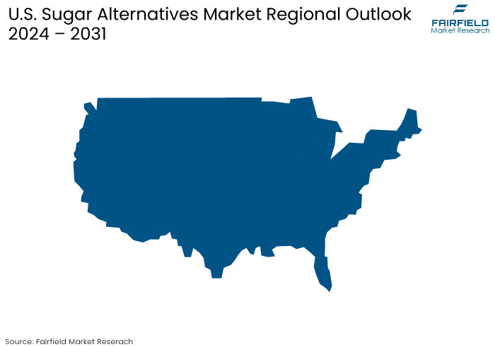 U.S. Sugar Alternatives Market Regional Outlook, 2024 - 2031