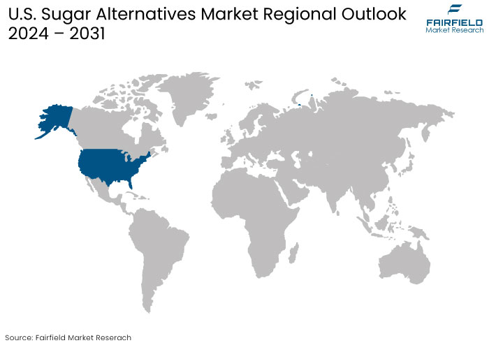 U.S. Sugar Alternatives Market Outlook, 2024 - 2031