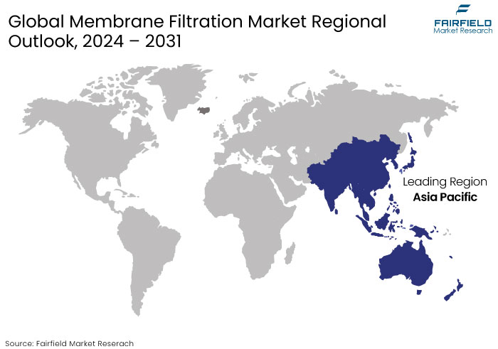 Membrane Filtration Market Regional Outlook, 2024 - 2031