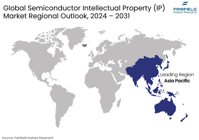 Semiconductor Intellectual Property (IP) Market Regional Outlook, 2024 - 2031