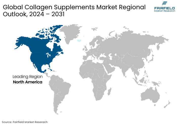 Collagen Supplements Market Regional Outlook, 2024 - 2031