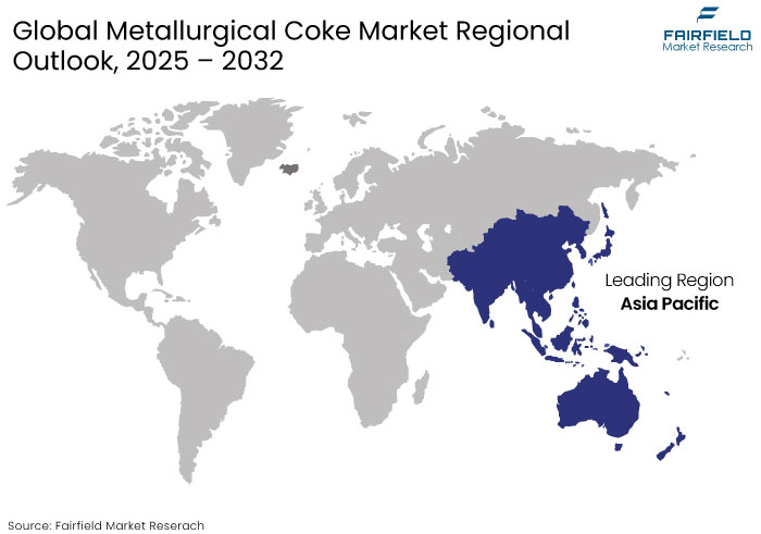 Metallurgical Coke Market Regional Outlook, 2025 - 2032