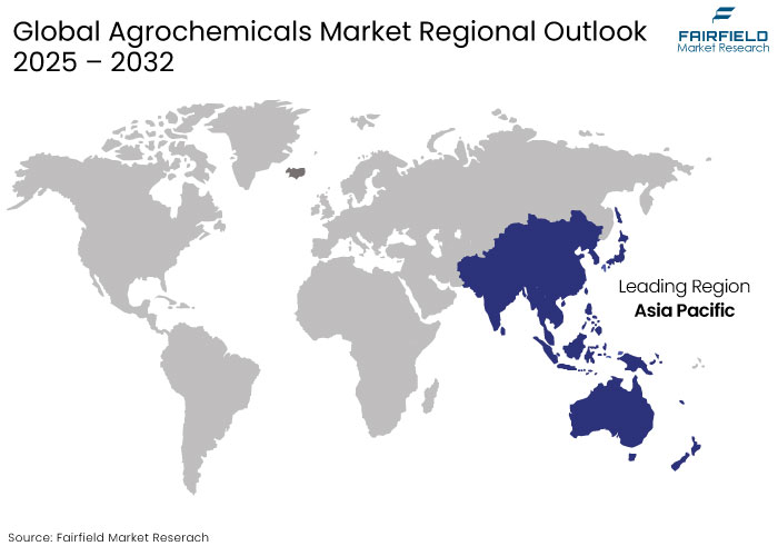 Agrochemicals Market Regional Outlook, 2025 - 2032