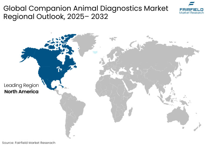 Companion Animal Diagnostics Market Regional Outlook, 2025-2032