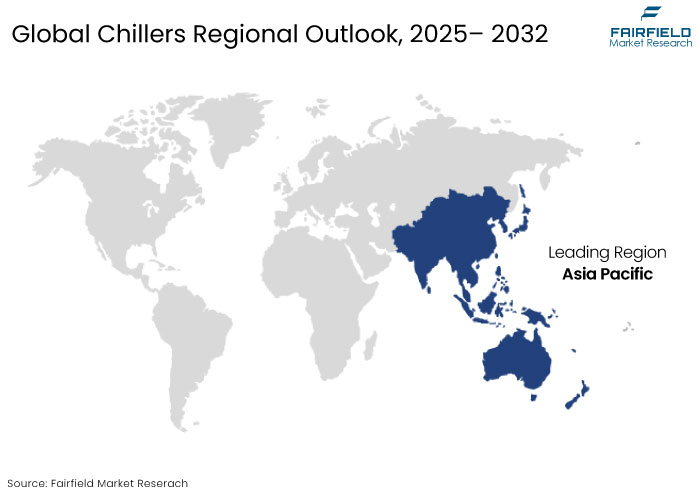 Chillers Regional Outlook, 2025- 2032