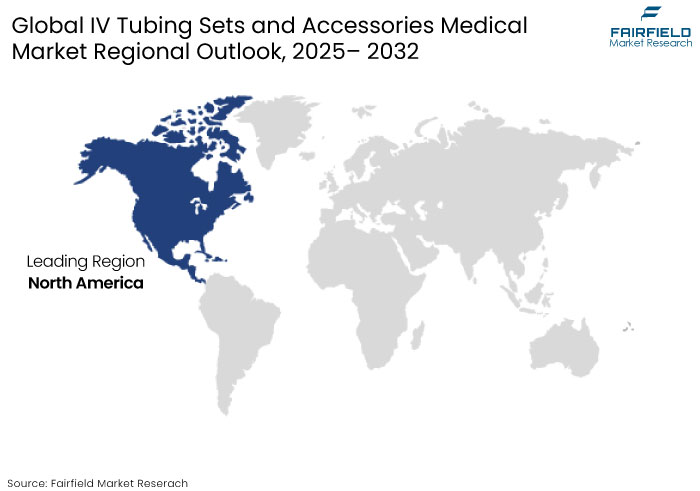 IV Tubing Sets and Accessories Medical Market, Regional Outlook, 2025-2032