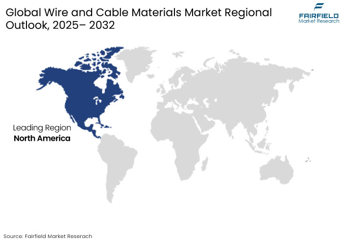 Wire and Cable Materials Market Regional Outlook, 2025-2032