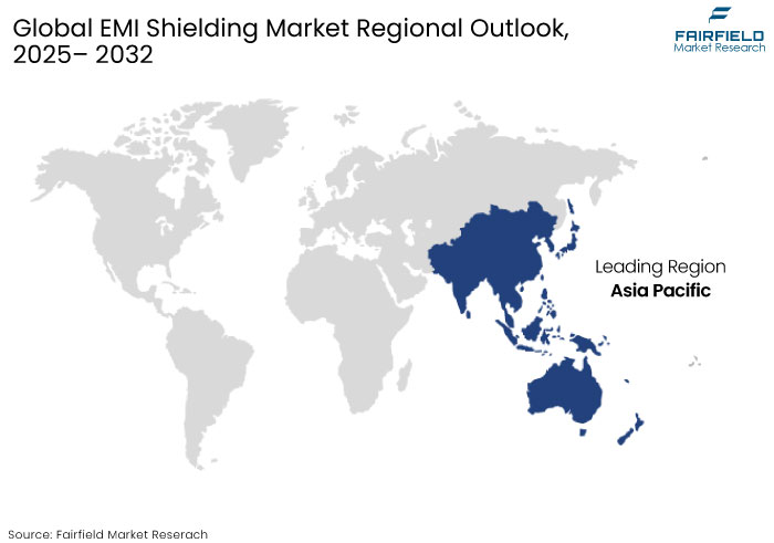 EMI Shielding Market Regional Outlook, 2025-2032