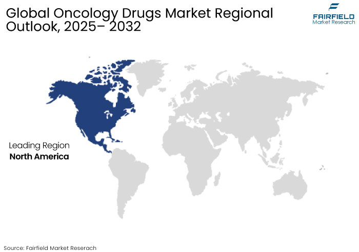 Oncology Drugs Market Regional Outlook, 2025-2032