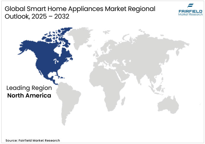 Global Smart Home Appliances Market Regional Outlook, 2025 - 2032 Smart Home Appliances Market Regional Outlook, 2025 - 2032